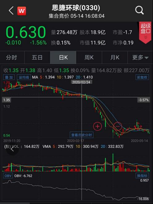 林青霞esprit,美国服装巨头破产