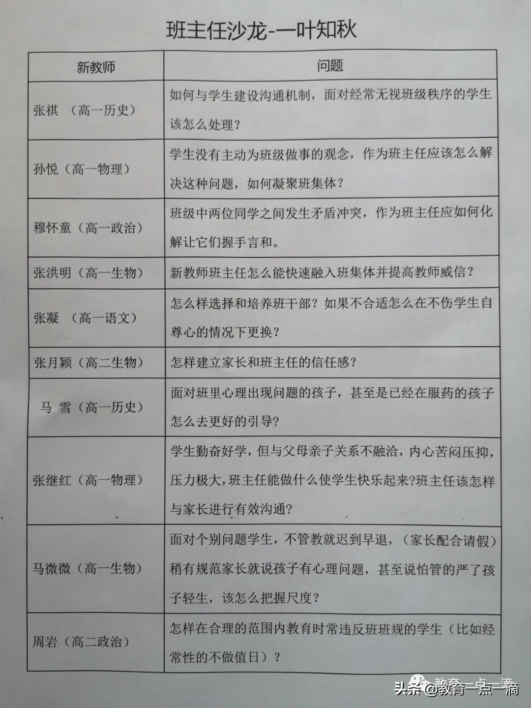 以问题为导向的班主任沙龙,新学期班主任沙龙主题同心同行
