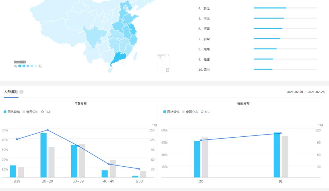 关键词深挖工具哪个好用,百度关键词挖掘要怎么用