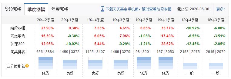 兴全合润在混合基金中的排名,兴全合润混合谢治宇