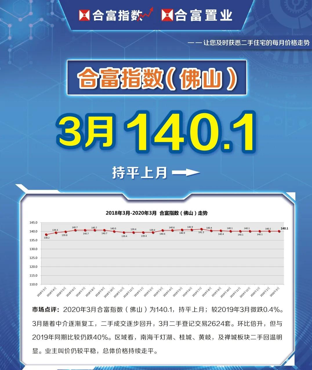 合富中国股市行情,楼市回暖抄底开盘