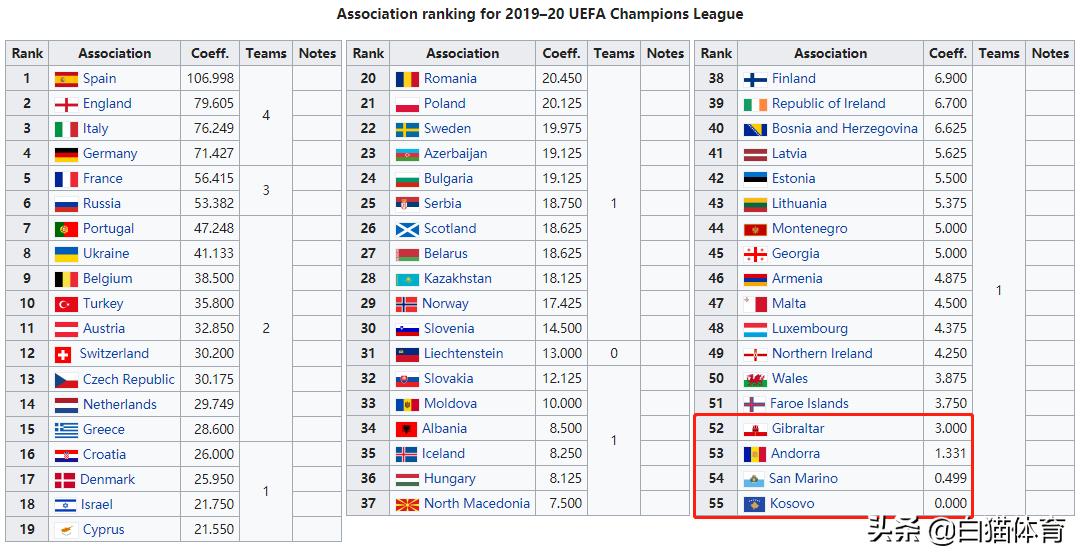 2019年欧冠首单战,2019-2020欧冠单场