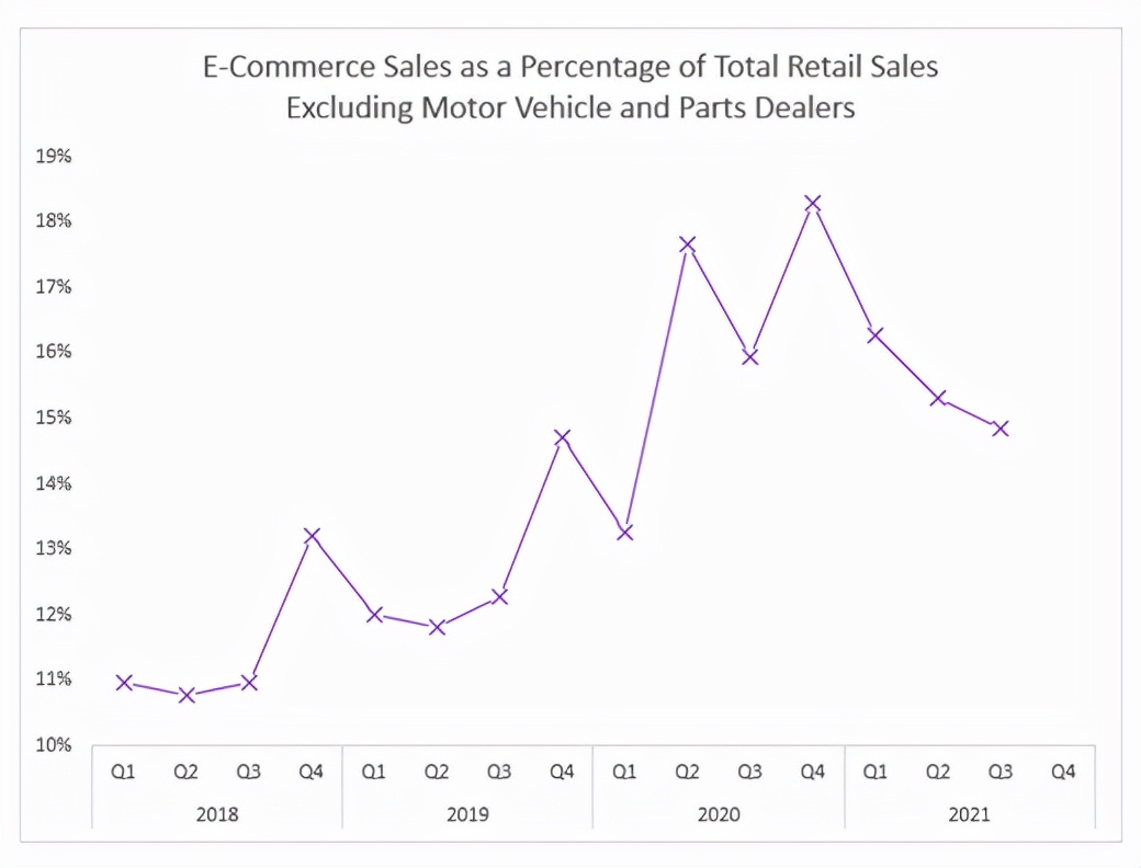 ups线上销售模式,ups销售前景怎么样