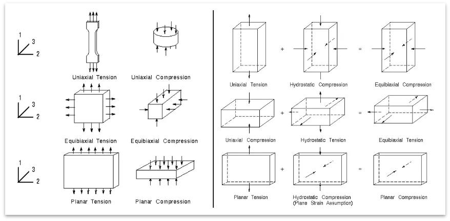 橡胶弹性模量试验视频,橡胶仿真压缩分析的方法