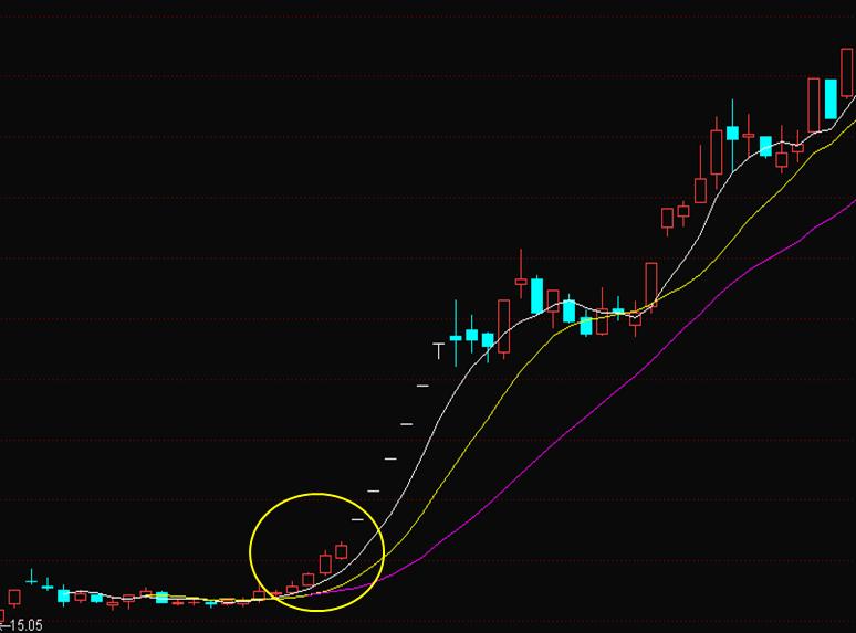 干货股票看盘入门与技巧,股票如何看盘的技巧和方法