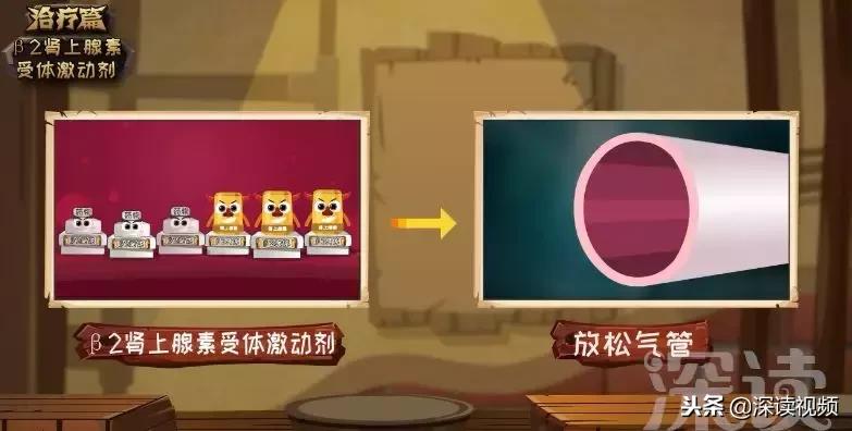 治慢阻肺最有效的偏方,咳喘良方