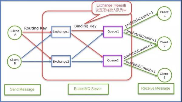 花了一个星期，我终于把RPC框架整明白了！再也不怕被面试官问了