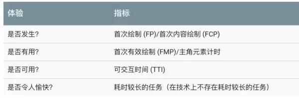 开源前端性能监控系统,一分钟看懂前端性能分析