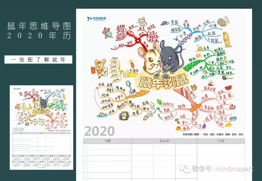 日历大揭秘思维导图,2022思维导图创意设计
