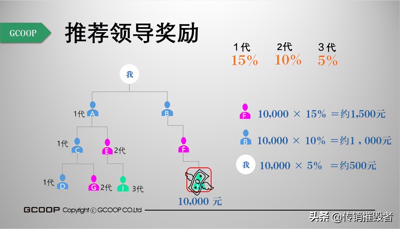 集库gcoop好用吗,集库gcoop怎么样
