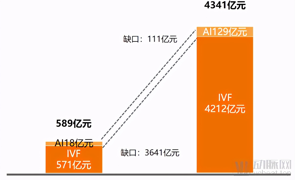 杈呭姪鐢熸畺鏈潵甯傚満瑙勬ā,杈呭姪鐢熸畺甯傚満娼滃姏