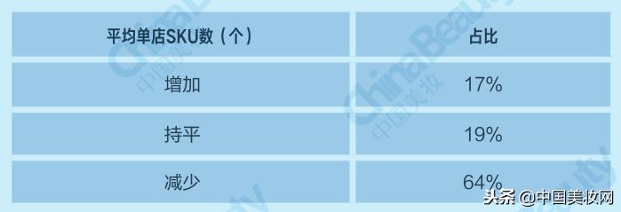 升维*局破**：2018中国化妆品店年度报告