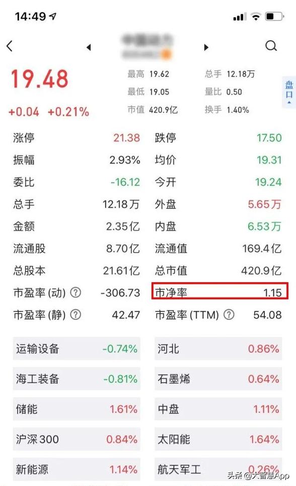炒股只学一招就够了,教你如何从新手学习炒股