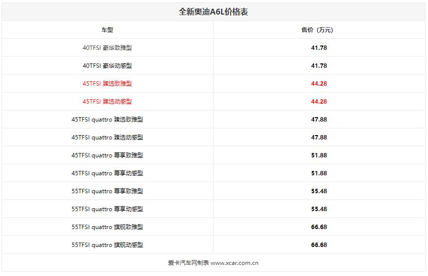 低配奥迪a6l值得买吗,低配奥迪a6l都有什么配置