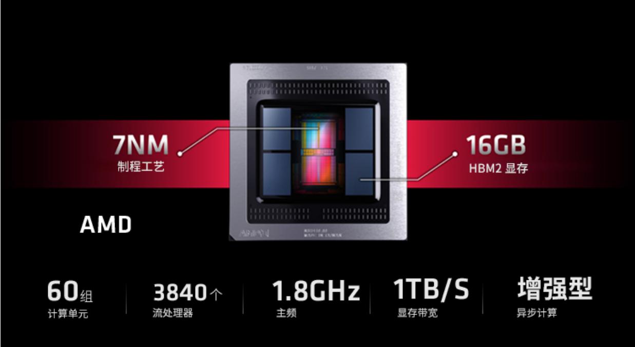 amdcomputex2019,amdcomputex鍙戝竷