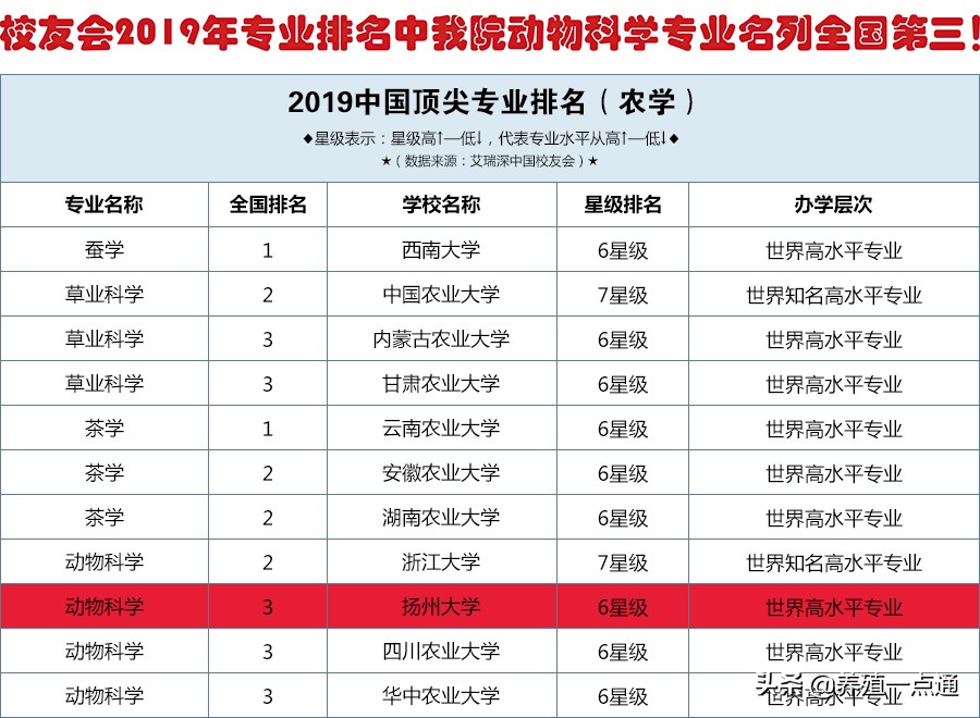 毛永江扬州大学副教授,毛永江