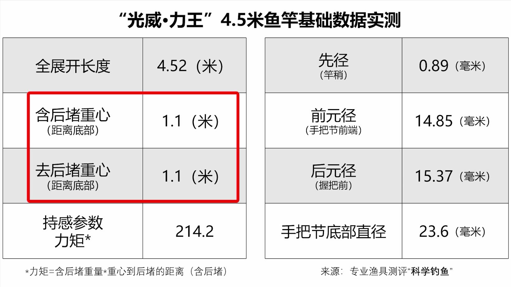 光威测评最好的钓竿,光威鱼竿手竿哪个好