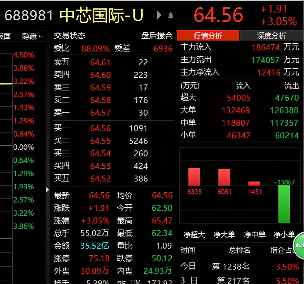 a股的名字,a股名字