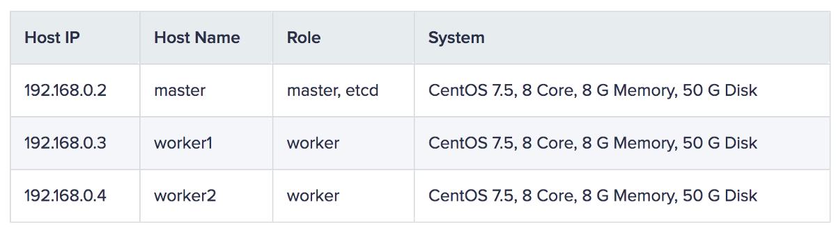 kubernetes搭建kubernetes集群,快速安装kubernetes的工具