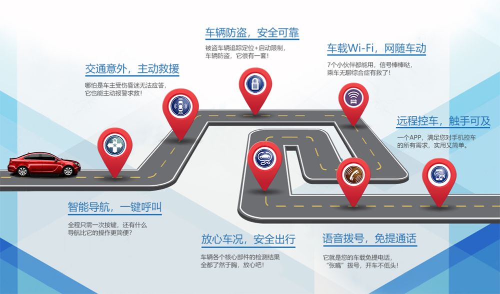 通用安吉星免费基础功能,通用的安吉星好不好