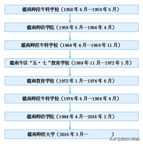 璧e崡甯堣寖澶у闄勫睘涓,璧e崡甯堣寖澶у浣撹偛瀛﹂櫌