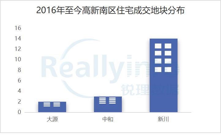 锐理：新川的“后劲”有多大？