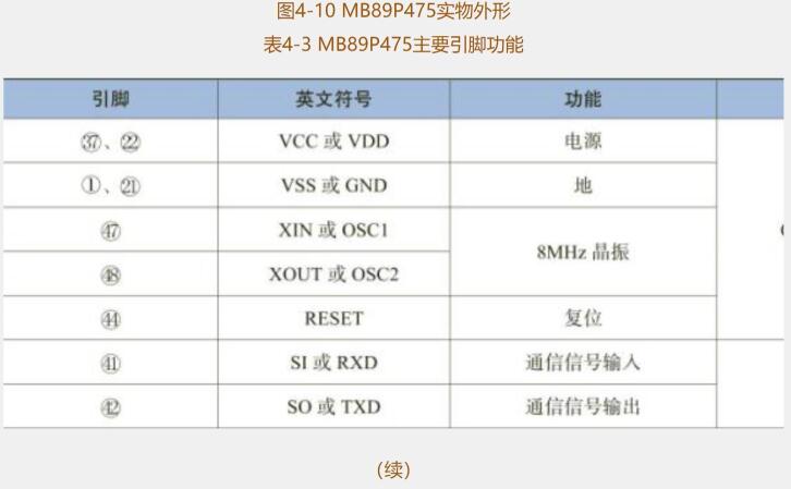 海尔变频空调内外机通讯电路,变频空调室内外机电路方框图