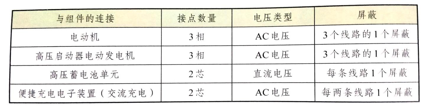 新能源汽车驱动原理,新能源汽车传动系图解说明