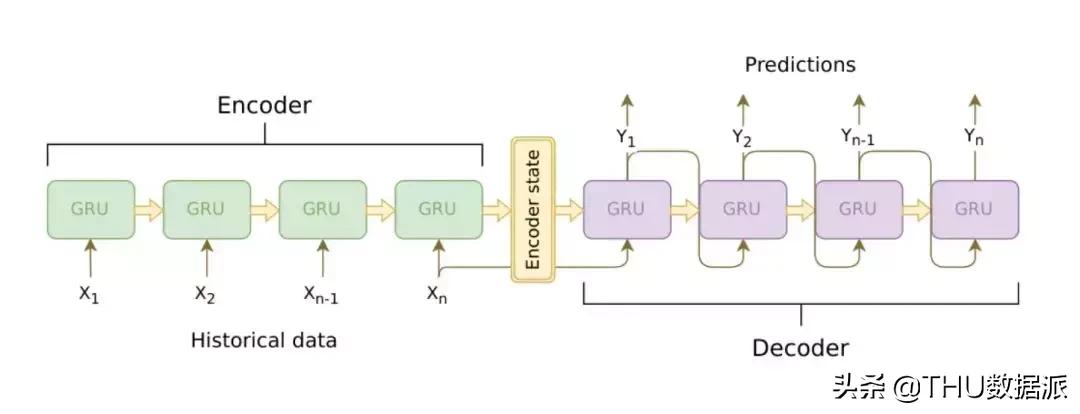 ai60年发展史,一文看懂ai技术