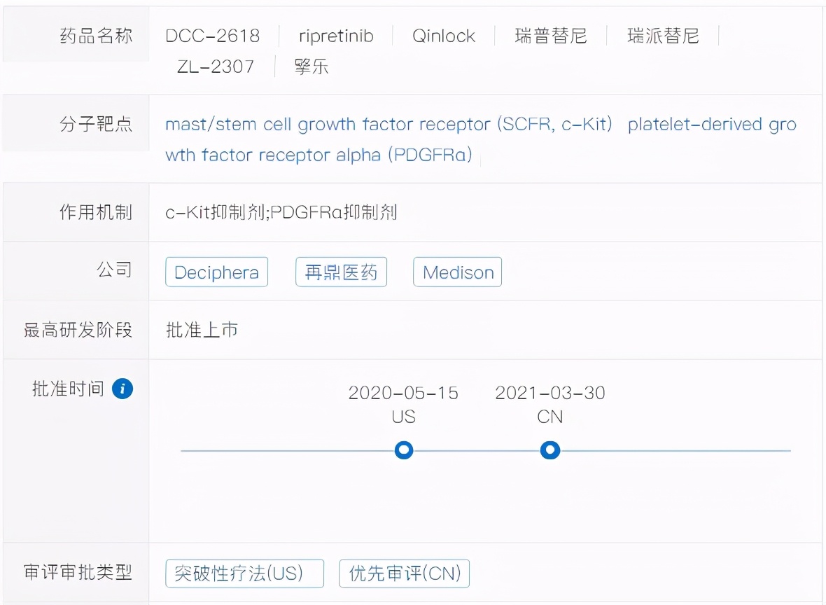 2021塞瑞替尼纳入医保后的价格,肿瘤新药nk