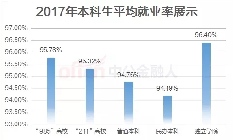 面对仅有？%的就业率，应届生的出路在哪里？