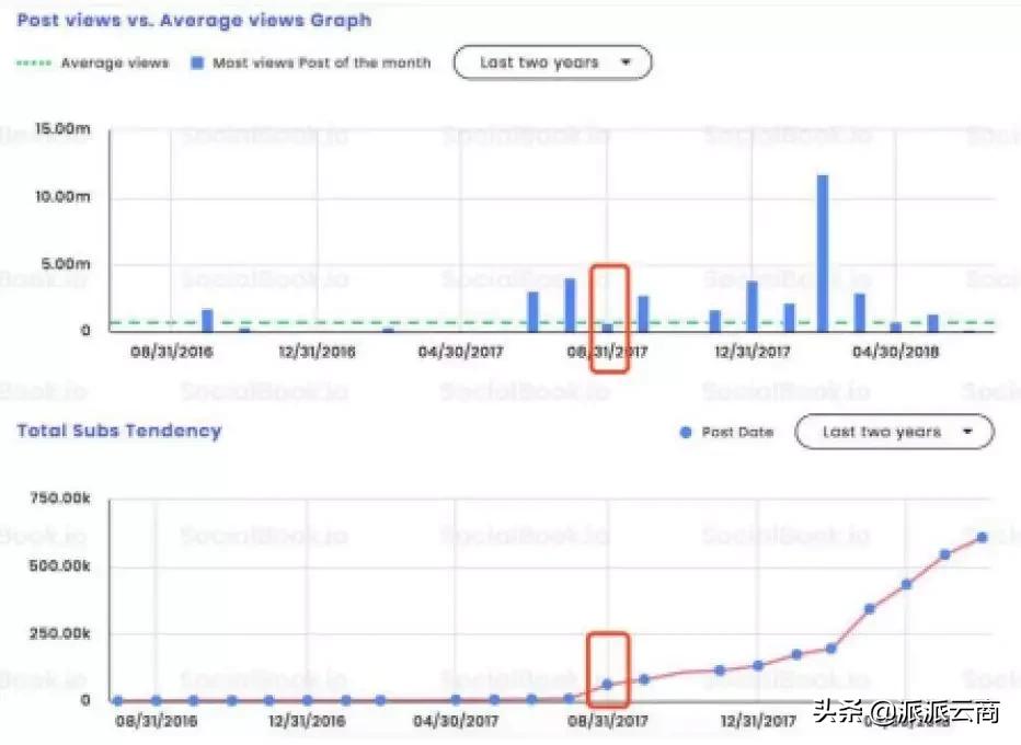 独立站网红营销注意事项,网红运营推广模式