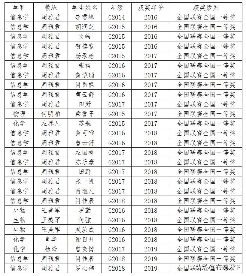 长郡梅溪湖中学和长郡中学,长郡梅溪湖中学配套入学范围