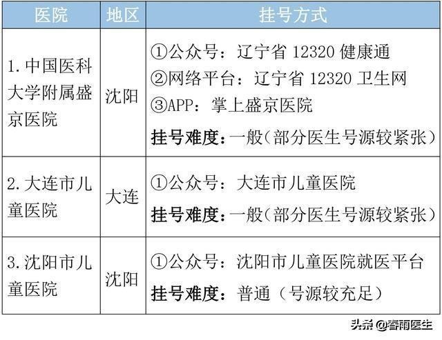 辽宁最好医院排名前十名,辽宁省十大肛肠科医院排名