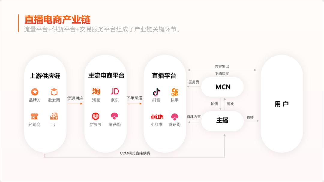 ppt框架图制作教程,ppt框架图制作高级感