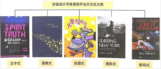 书籍封面设计手绘创意画,为自己喜欢的书做一个封面设计