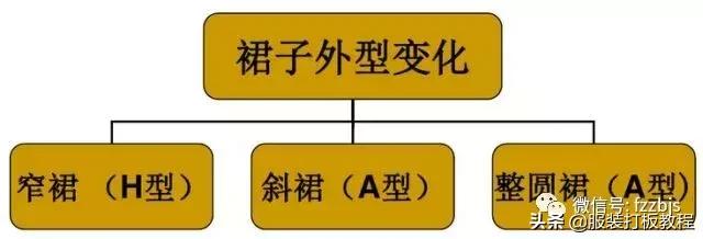 女装连衣裙服装制版,高腰褶皱a字吊带连衣裙女装