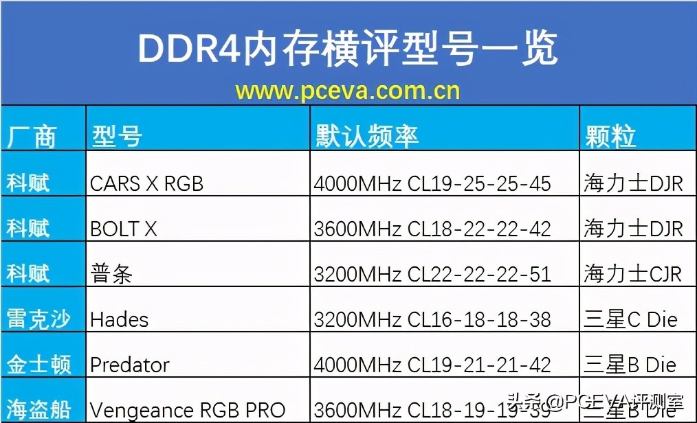12代酷睿cpuddr4内存超频,11代酷睿i7超频
