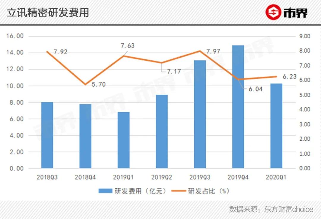 airpods升值,airpods利润
