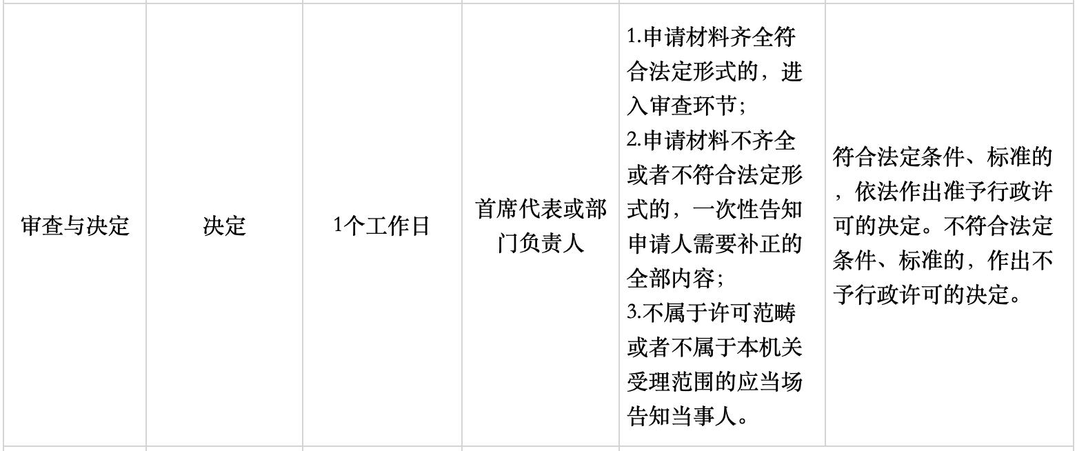 为什么不建议开临期食品店,开超市办理食品证需要什么