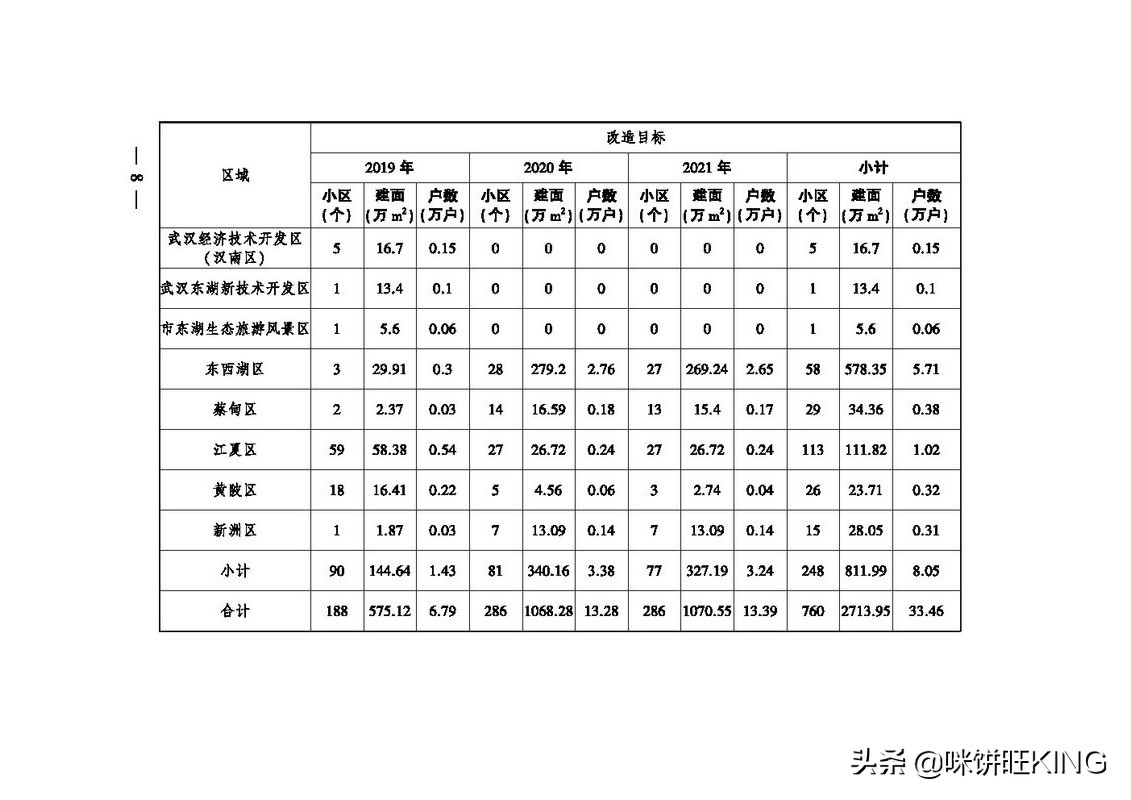 武汉你好,武汉你好航拍