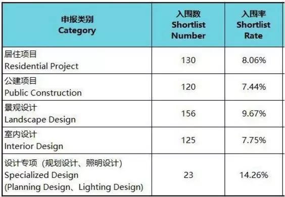 漂亮!江北新区这个建筑获大奖了