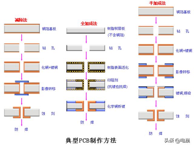 pc版图文制作视频教程,简单说明pcb的设计过程
