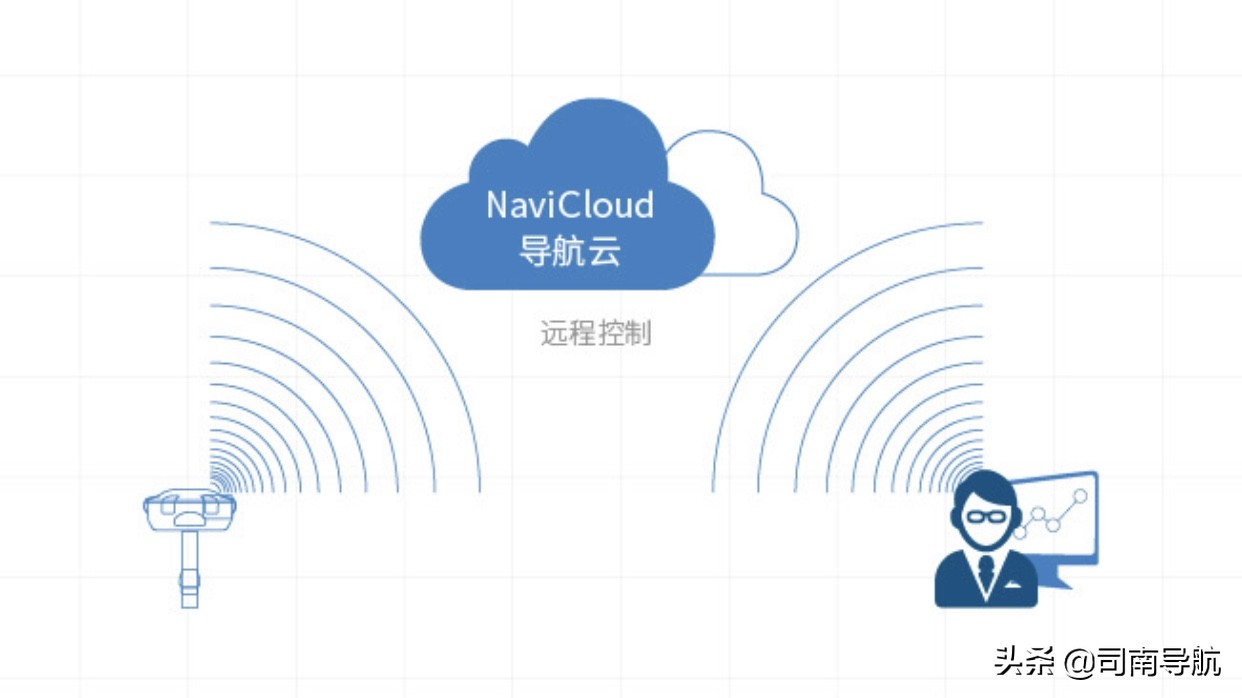 司南导航的新品,司南导航十周年