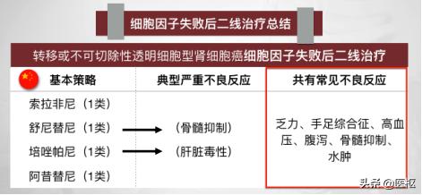 晚期肾透明细胞癌推荐药物,早期肾透明细胞癌术后的后续治疗