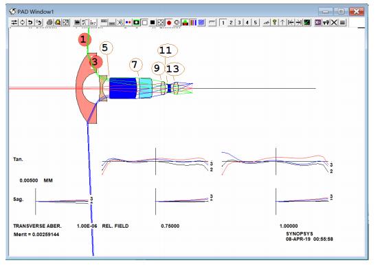 synopsys芯片设计软件,synopsys软件架构