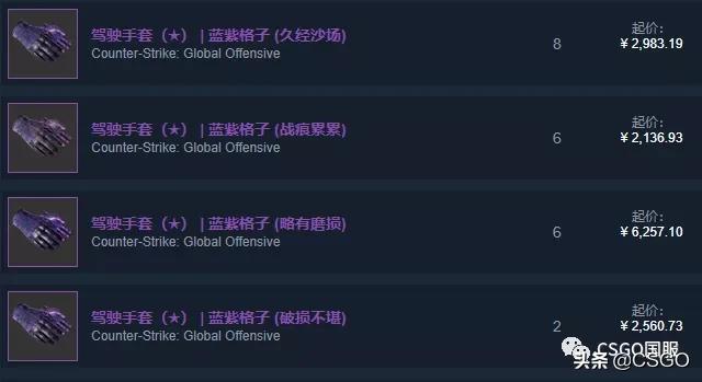 皮肤控第一期,皮肤控