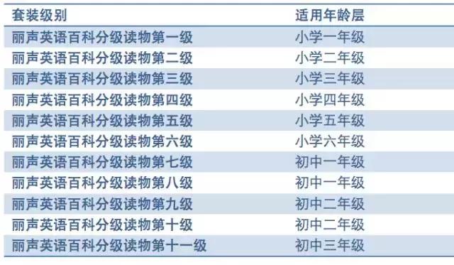 外研社小学英语精品课,外研社小学英语阅读书籍推荐
