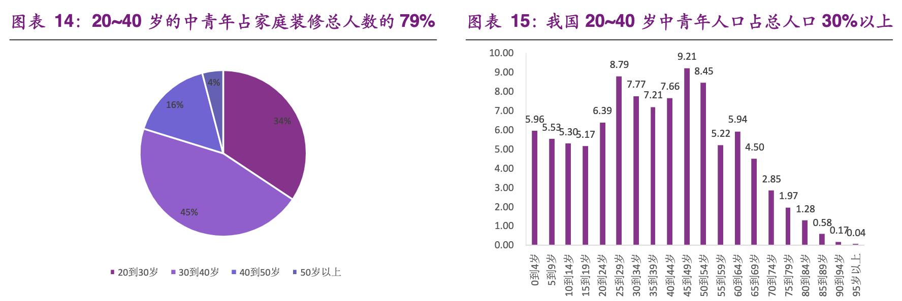 「公司深度」尚品宅配：软件出身跨界发展，定制家居行业龙头