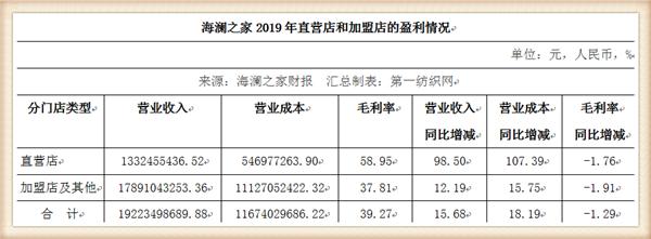海澜之家市场分析,海澜之家营收能力怎么样